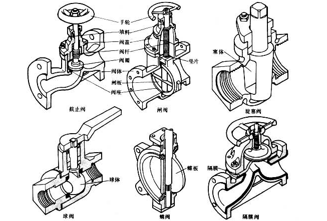 1635152394190881.png 1-閥門(mén).png